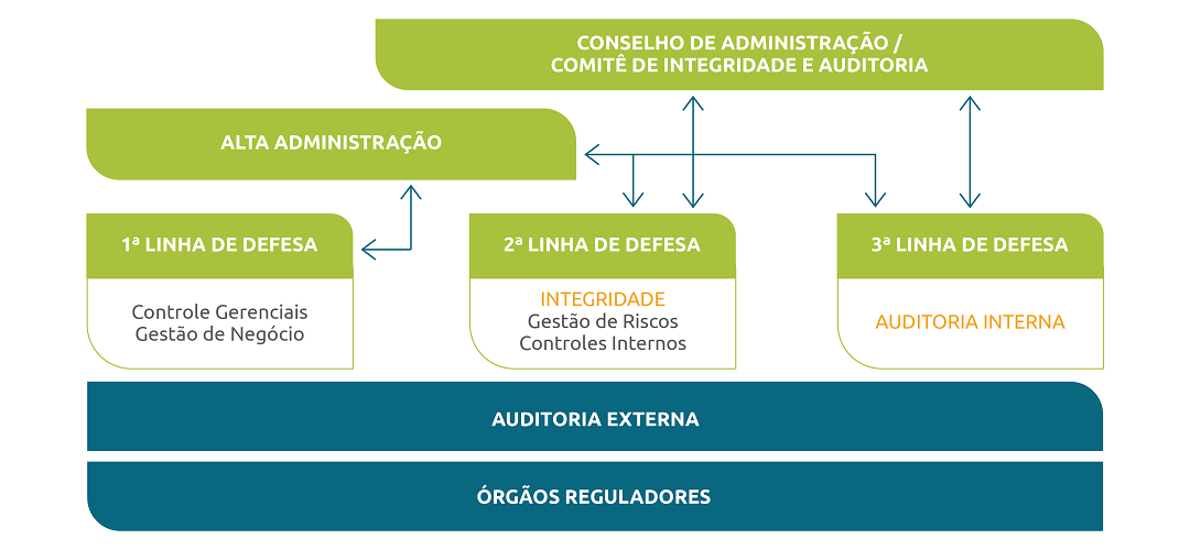 controles internos