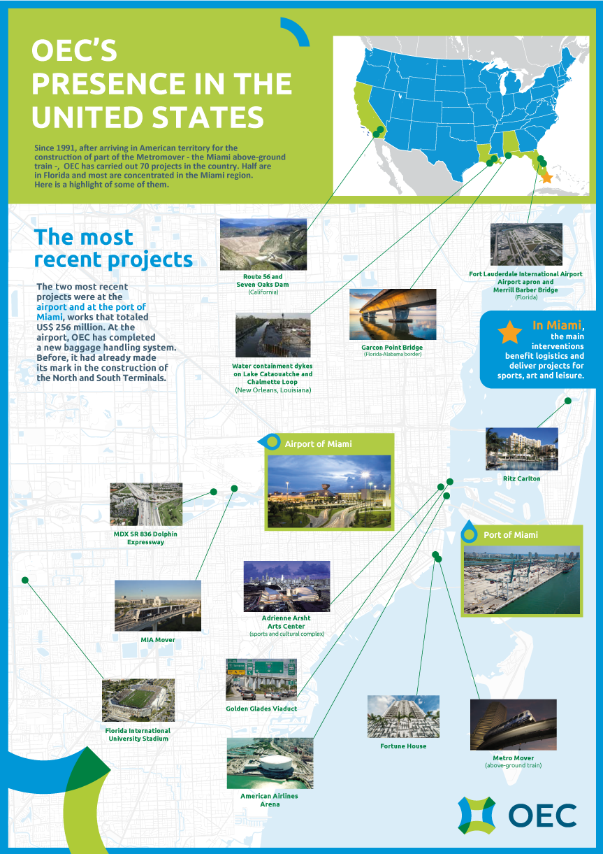 OEC's presence in the United States