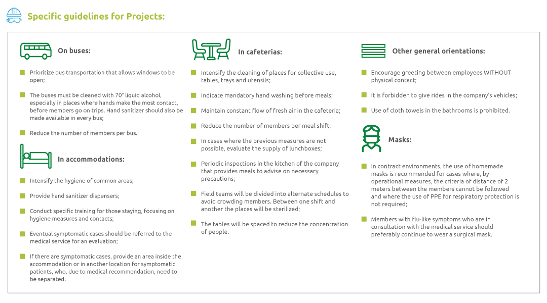 OEC's Specific Guidelines for Projects