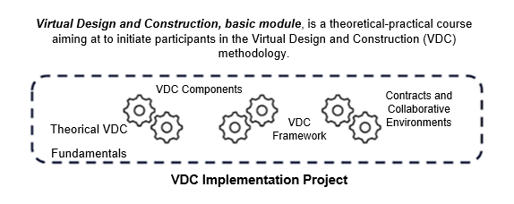 VDC